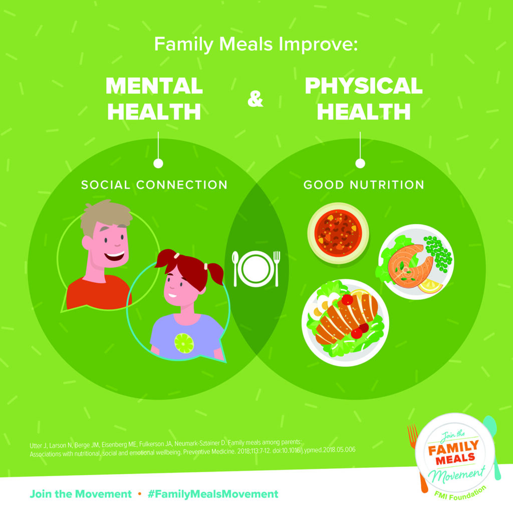 Family Meals Movement