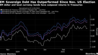 Bets on US Weakness Are Fueling a Rally Across Emerging Markets