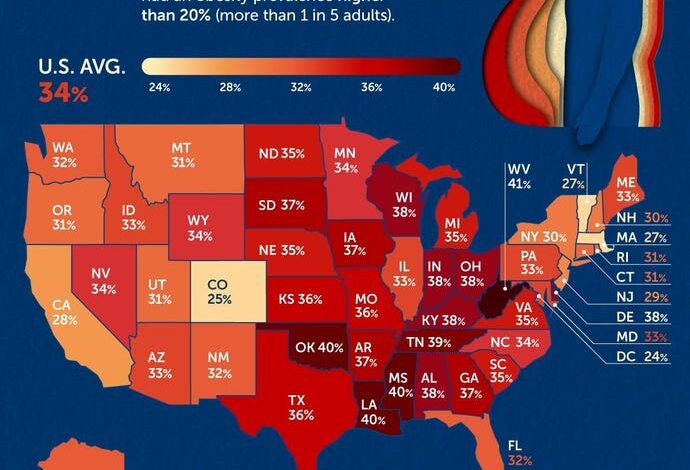 How To Put America On Both A Fiscal And Physical Diet How To Put America On Both A Fiscal And Physical Diet