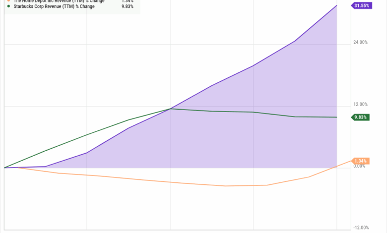 1 Growth Stock Down 87% to Buy Right Now 1 Growth Stock Down 87% to Buy Right Now