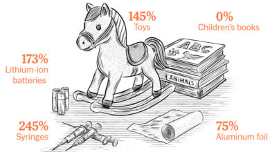 How Much Are Tariffs on Chinese Goods? It’s Trickier Than You Think.