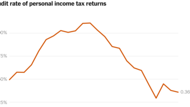 I.R.S. Audits Are at a Record Low. Trump’s Cuts Could Make Them Even Rarer.