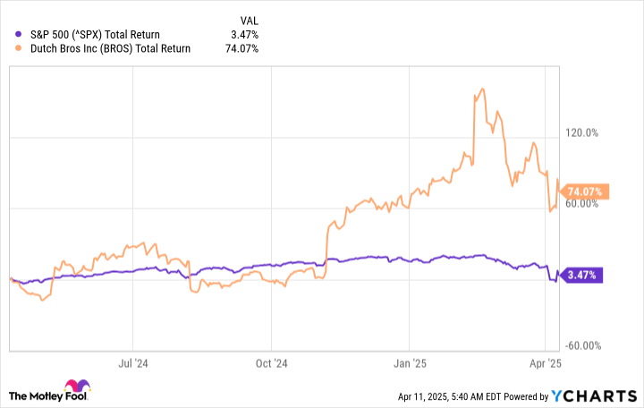 Meet the Monster Stock That Continues to Crush the Market