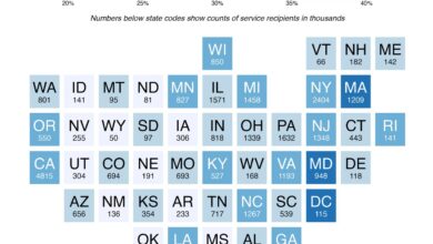 Millions could lose no-cost preventive services if SCOTUS upholds ruling