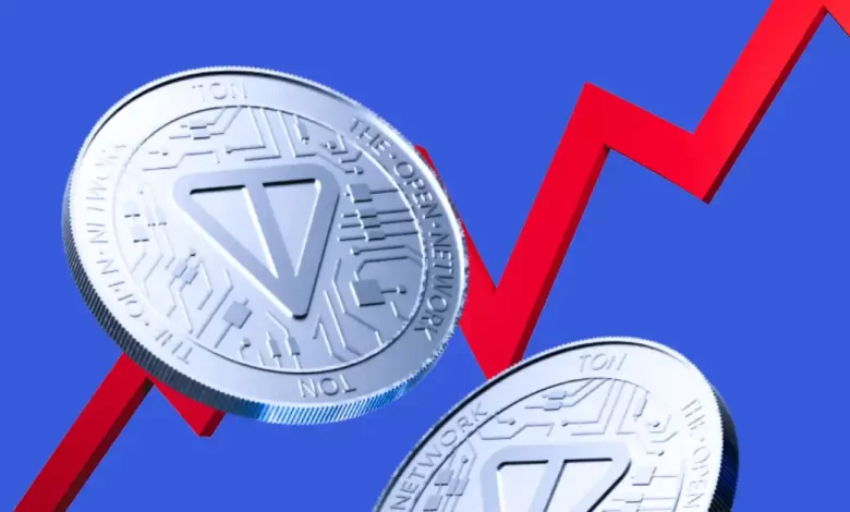 Key Short-Term Targets for April 2025