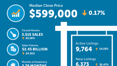 Understand COVID-19’s impact on Denver’s real estate market