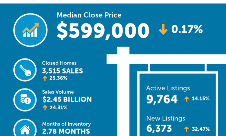 Understand COVID-19’s impact on Denver’s real estate market