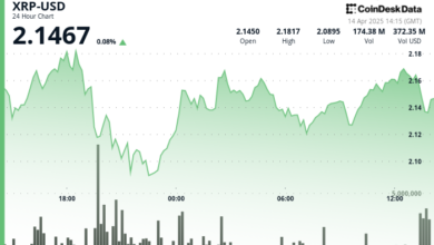 XRP Surges 13.7% as Rare Bullish Cross Signals Potential Rally