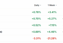 1 Stock to Buy, 1 Stock to Sell This Week: Snowflake, Target