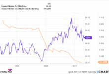3 Important Takeaways From GM’s Strong Q1