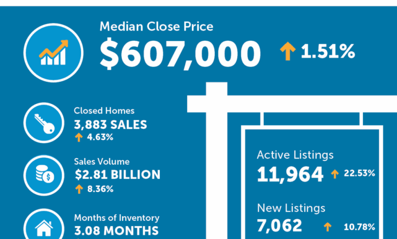 Denver metro housing market update: April 2025 trends Denver metro housing market update: April 2025 trends