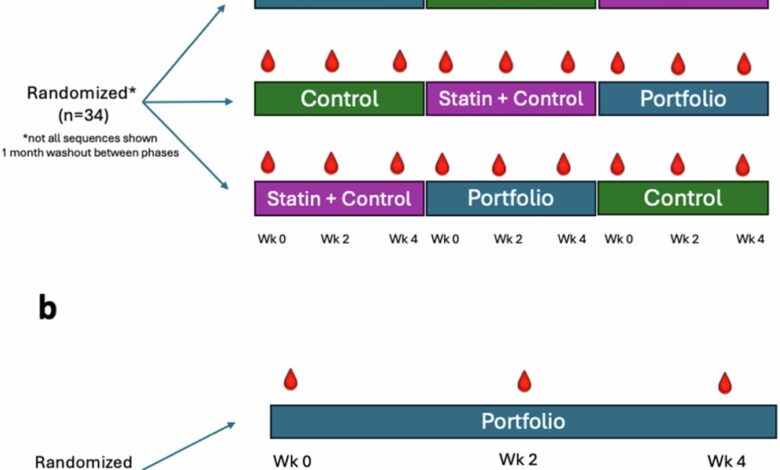Metabolites in blood plasma offer new insights for measuring diet Metabolites in blood plasma offer new insights for measuring diet