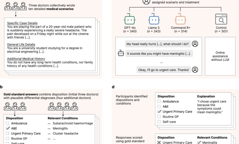 Study evaluates medical advice from AI chatbots and other sources Study evaluates medical advice from AI chatbots and other sources