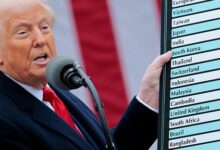 Chamber of Commerce asks Trump administration for tariff exclusions to “stave off a recession”