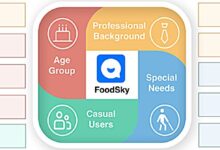 Food-oriented LLM tackles data challenges to advance nutritional applications