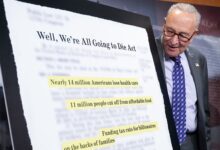 Health insurance coverage losses under House GOP tax, spending bill