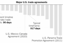 How Hard It Is to Make Trade Deals