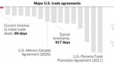 How Hard It Is to Make Trade Deals