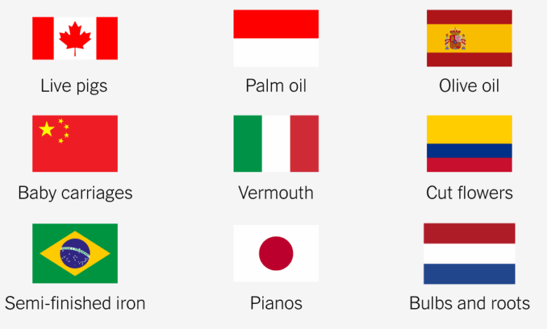 What imports the U.S. relies on most from each country. What imports the U.S. relies on most from each country.