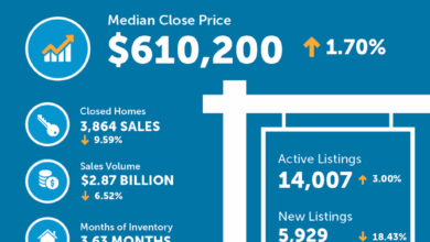 High inventory and stable prices