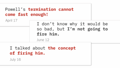 How Trump’s Attacks on the Fed’s Powell Have Intensified