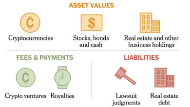 What Is Trump’s Net Worth? Here’s What We Know and Can’t Know.