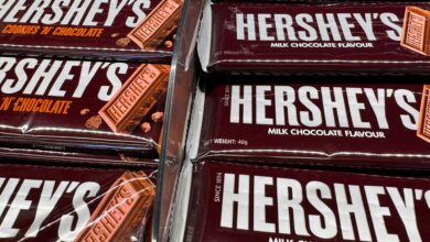 Hershey to increase candy prices by double digits as cocoa costs rise