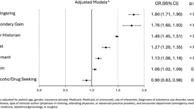 Analysis reveals potential racial bias in how doctors document patient trustworthiness