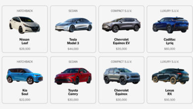 Electric Vehicle vs. Gas Car Calculator