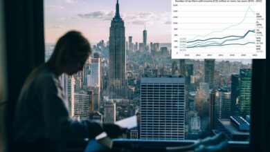 New York needs more millionaires, fiscal watchdog says