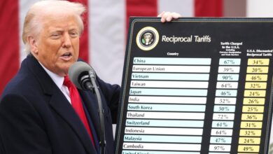Appeals court rules many of Trump’s tariffs are illegal