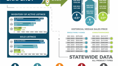 Colorado real estate trends: Opportunities for homebuyers