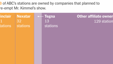 How Nexstar’s Proposed TV Merger Is Tied to Jimmy Kimmel’s Suspension
