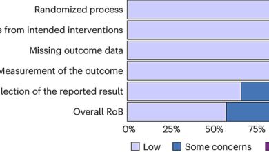 Social norm messaging may be less effective for change than expected