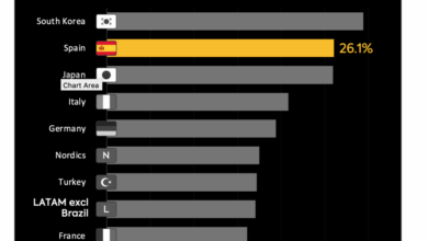 Parrot Analytics, ICEX Reveal Spanish Content Dominance