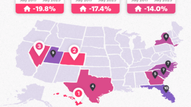 What homebuyers need to know