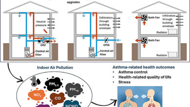 Research shows that improved home ventilation can ease asthma symptoms, advance public health