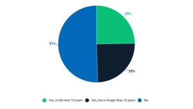 How climate change is shaping homeownership decisions