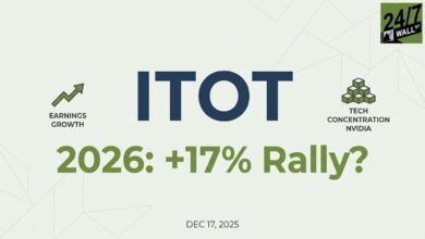 ITOT’s 37% Concentration in Top Ten Holdings Could Make or Break 2026 Returns
