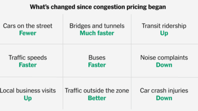 Congestion pricing after one year: How life has changed.