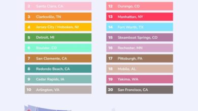 Discover Colorado’s growing monthly rental market: Key trends and insights