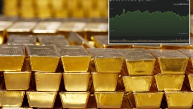 Gold tops ,000 for the first time as dollar slides, global risks mount