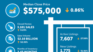 High interest rates, economic challenges