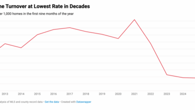 Navigating the U.S. housing market: Forecast for 2026