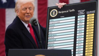 Trump made lots of tariff threats. Here’s some that never materialized