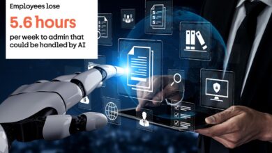 Businesses are wasting over 0 billion on admin that could be done by AI: study