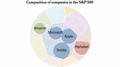 How the S&P 500 Stock Index Became So Skewed to Tech and A.I.