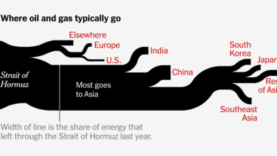 How Blocking Oil and Gas From Leaving the Strait of Hormuz Ripples Around the World