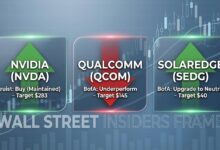 What Wall Street Is Saying About Semiconductor Names Qualcomm (QCOM), Nvidia (NVDA) and SolarEdge (SEDG) Today