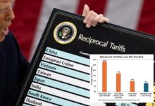 How US investors should think about tariffs as Trump braces for a fresh round of haggling